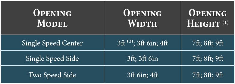 APEX specifications table